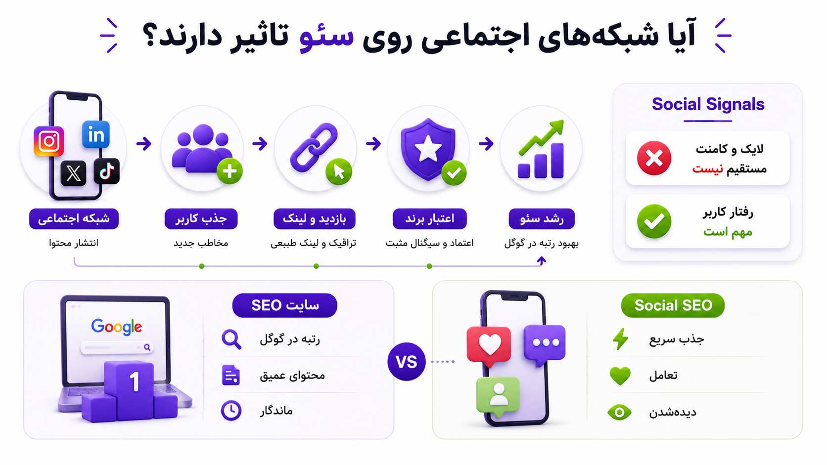 تاثیر شبکه های اجتماعی بر سئو