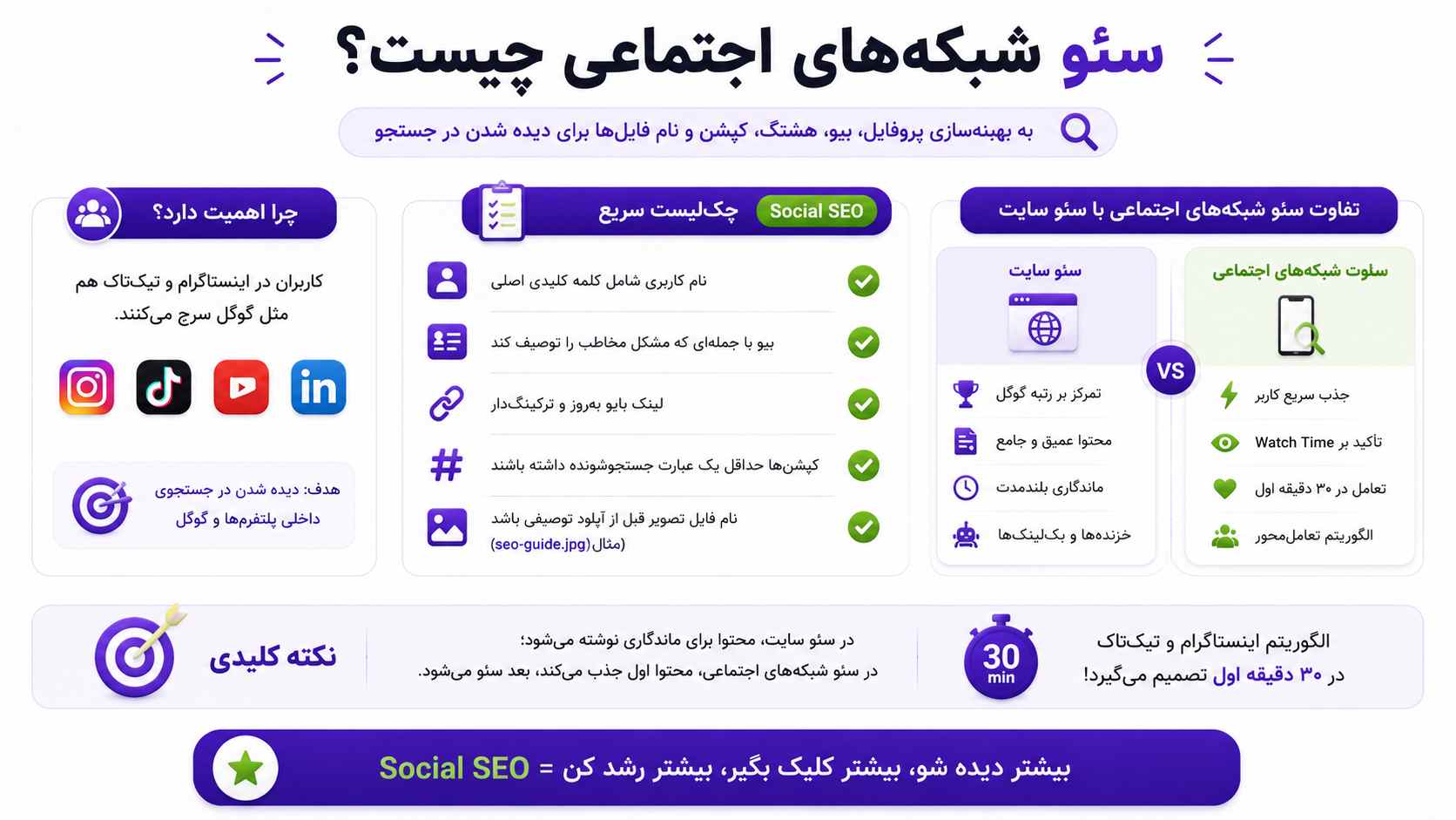 سئو شبکه های اجتماعی چیست؟