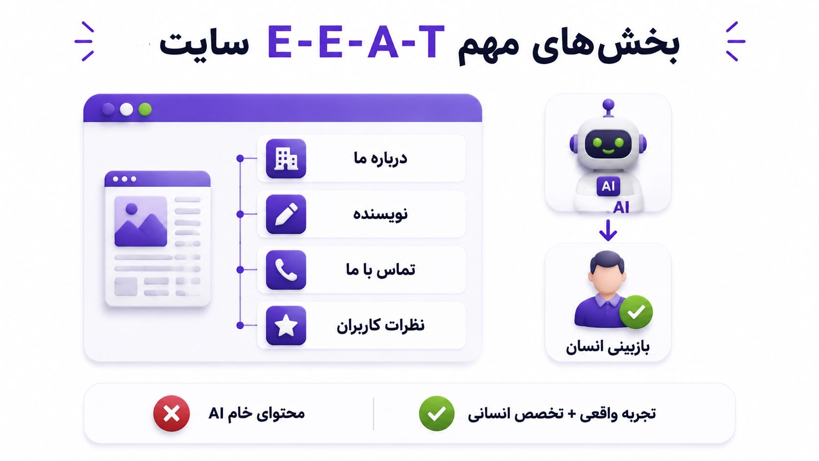 E-E-A-T چیست و چگونه روی سئو سایت تاثیر میگذارد؟