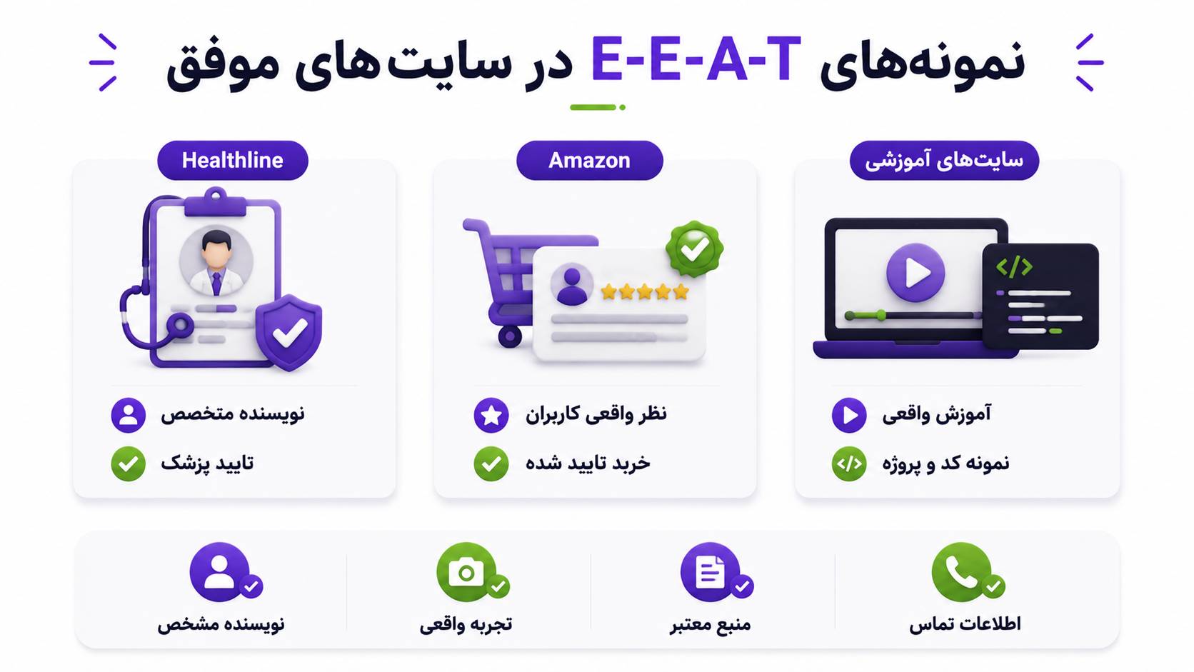 E-E-A-T چیست؟
