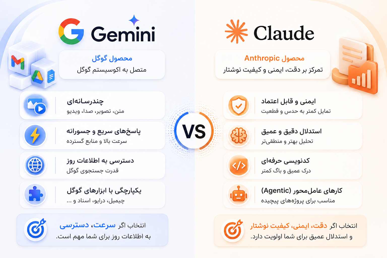 Gemini و Claude چه تفاوتی با هم دارند؟