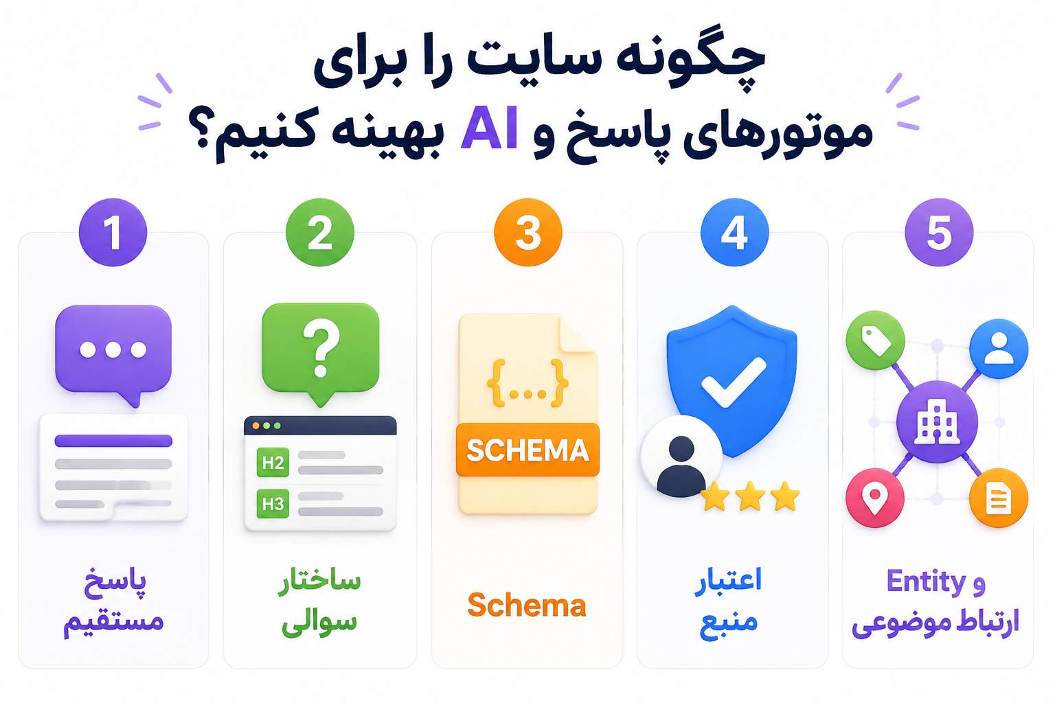 بهینه سازی سایت برای AEO