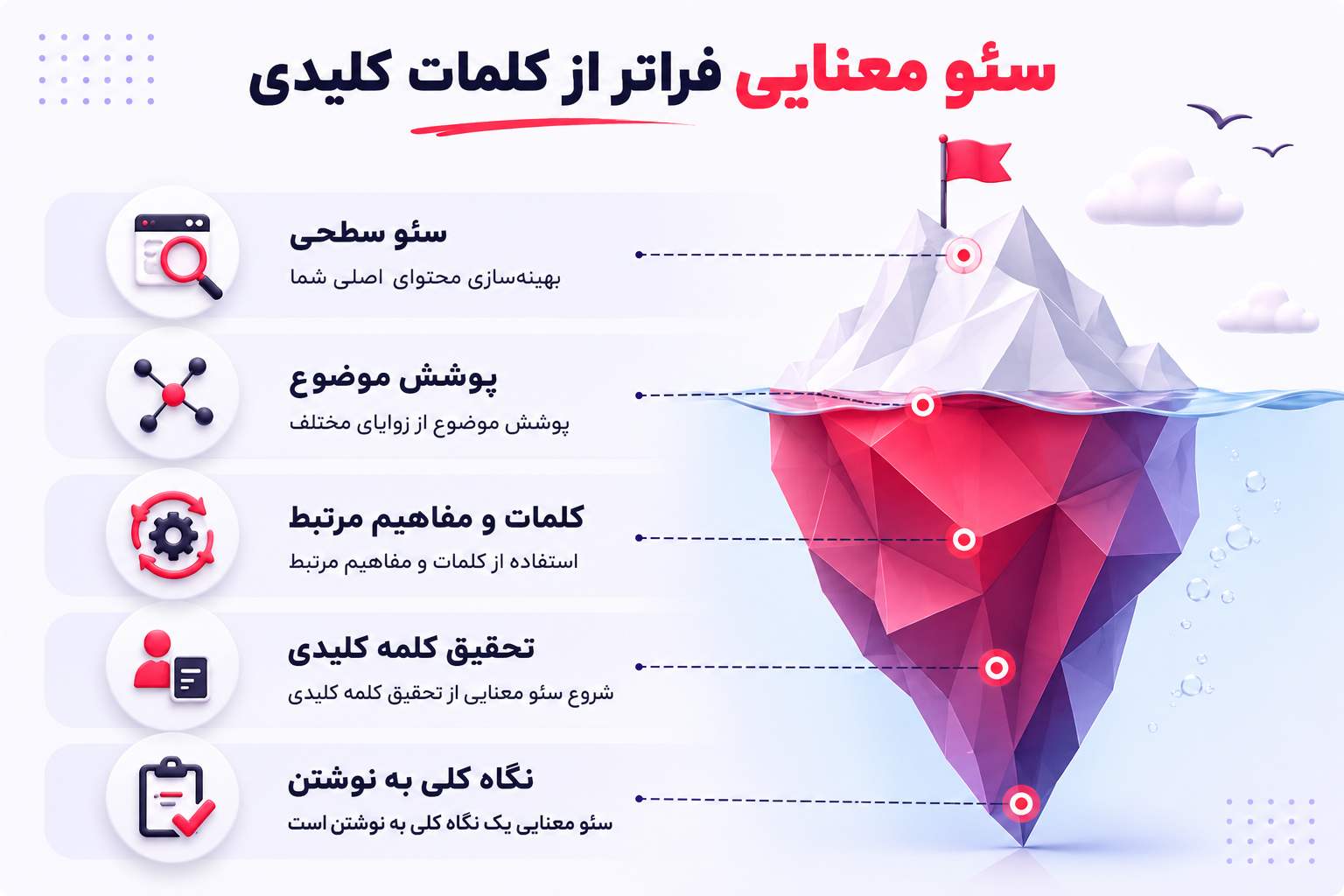 Semantic SEO یا سئو معنایی چیست؟