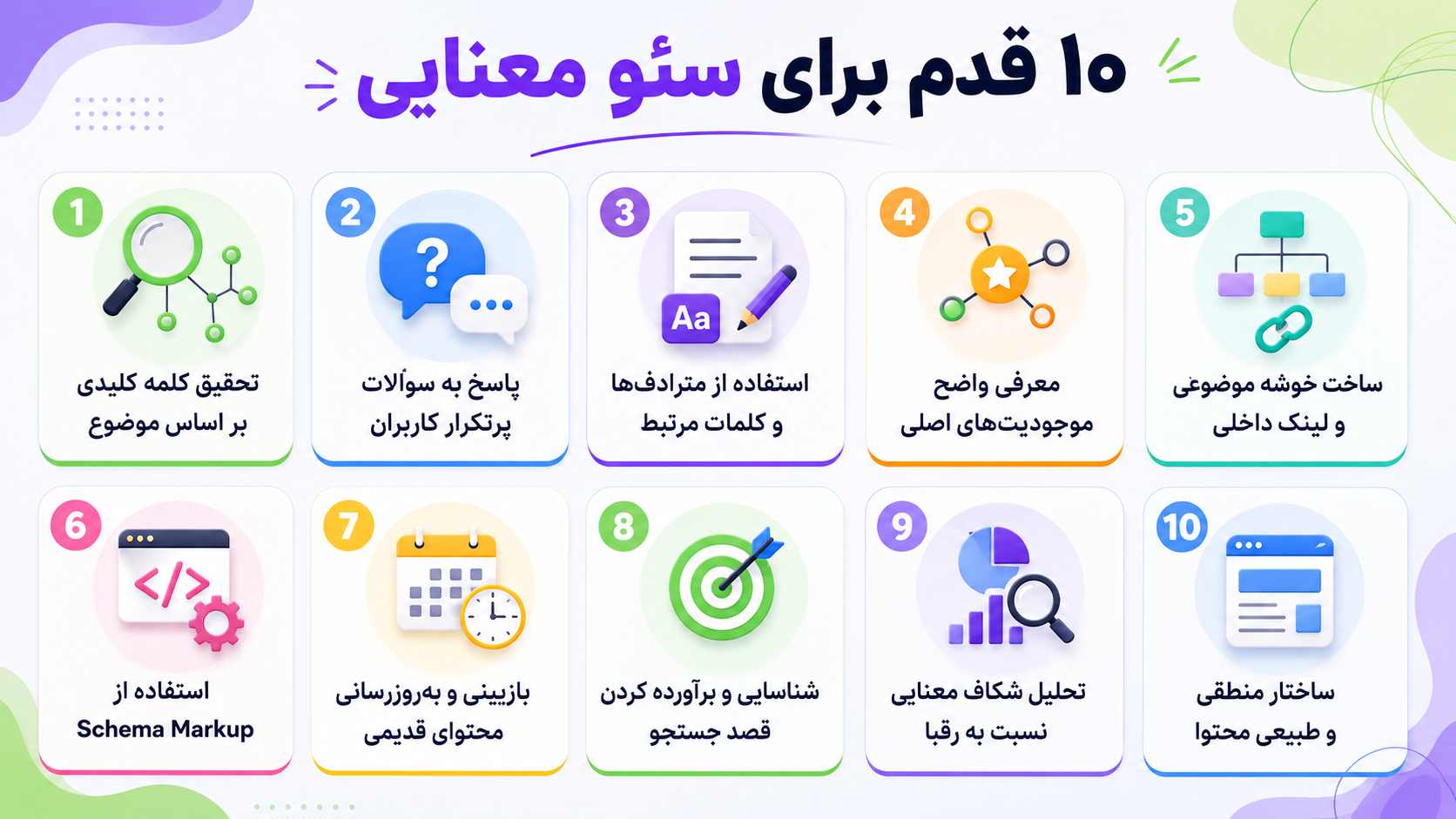 چگونه وبسایت را به روش سئو معنایی بهینه کنیم؟