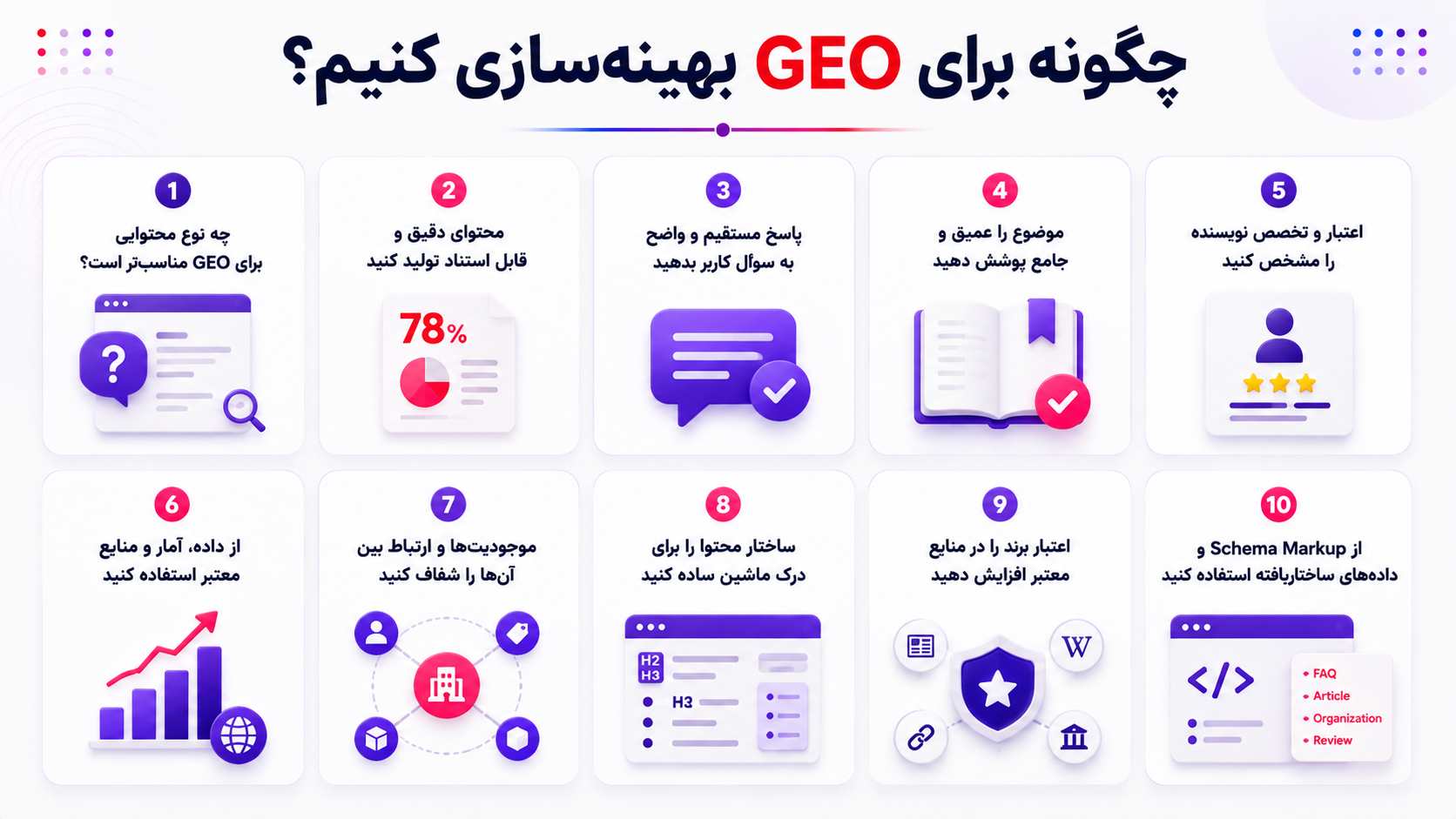 چگونه برای GEO بهینهسازی کنیم؟