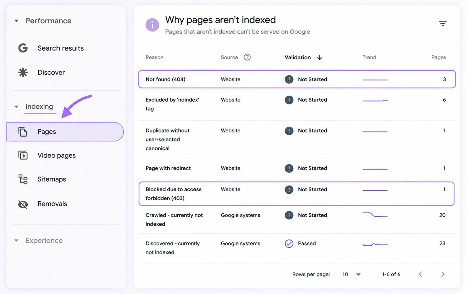 پیدا کردن Broken Link با Google Search Console