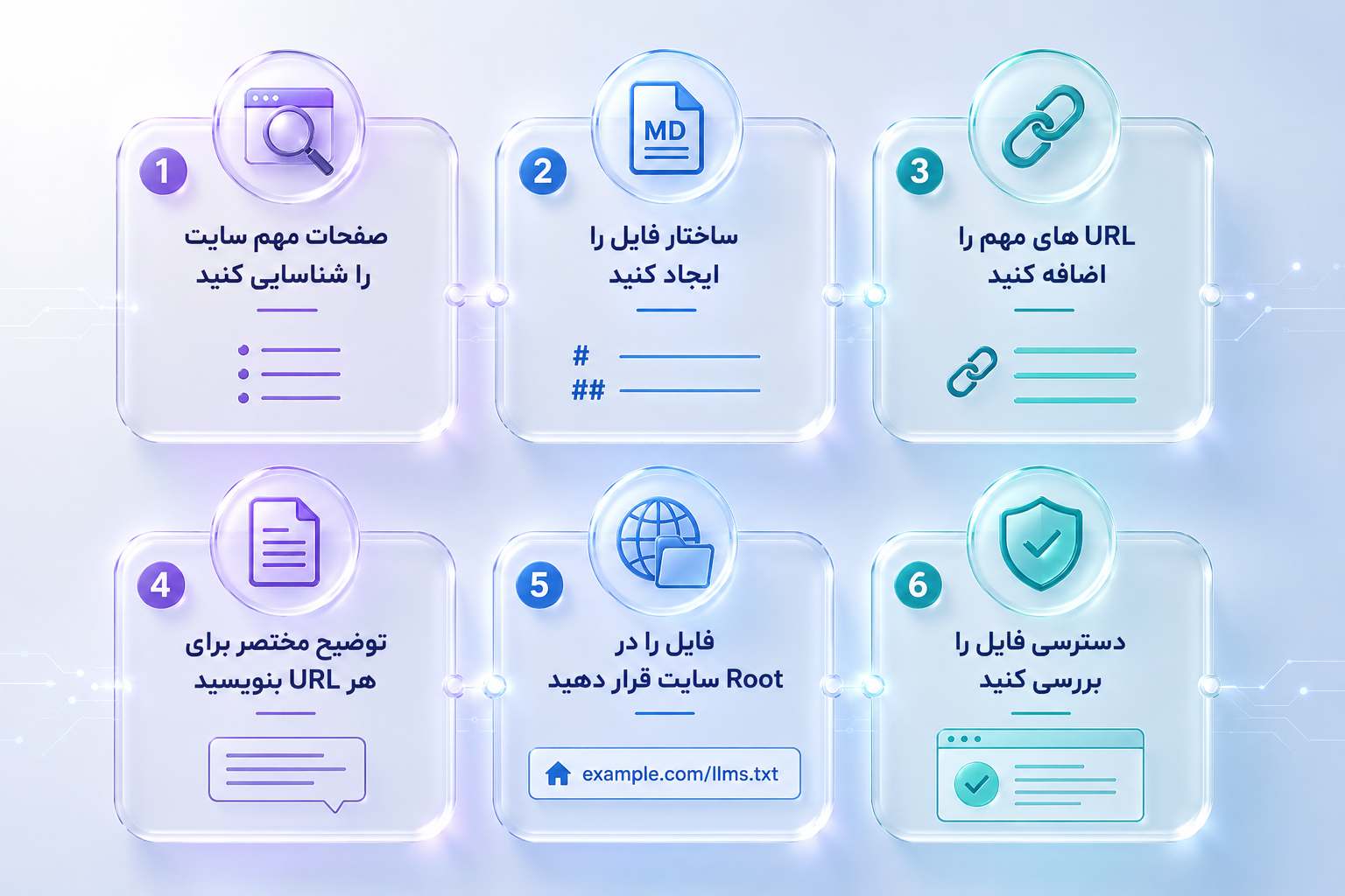 چگونه برای سایت llms.txt ایجاد کنیم؟