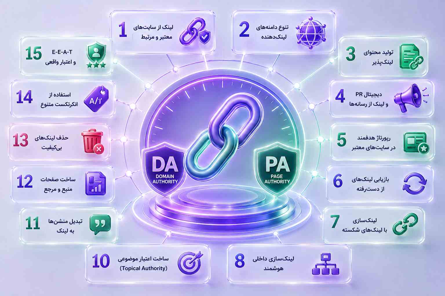 راههای افزایش دامین اتوریتی و پیج اتوریتی