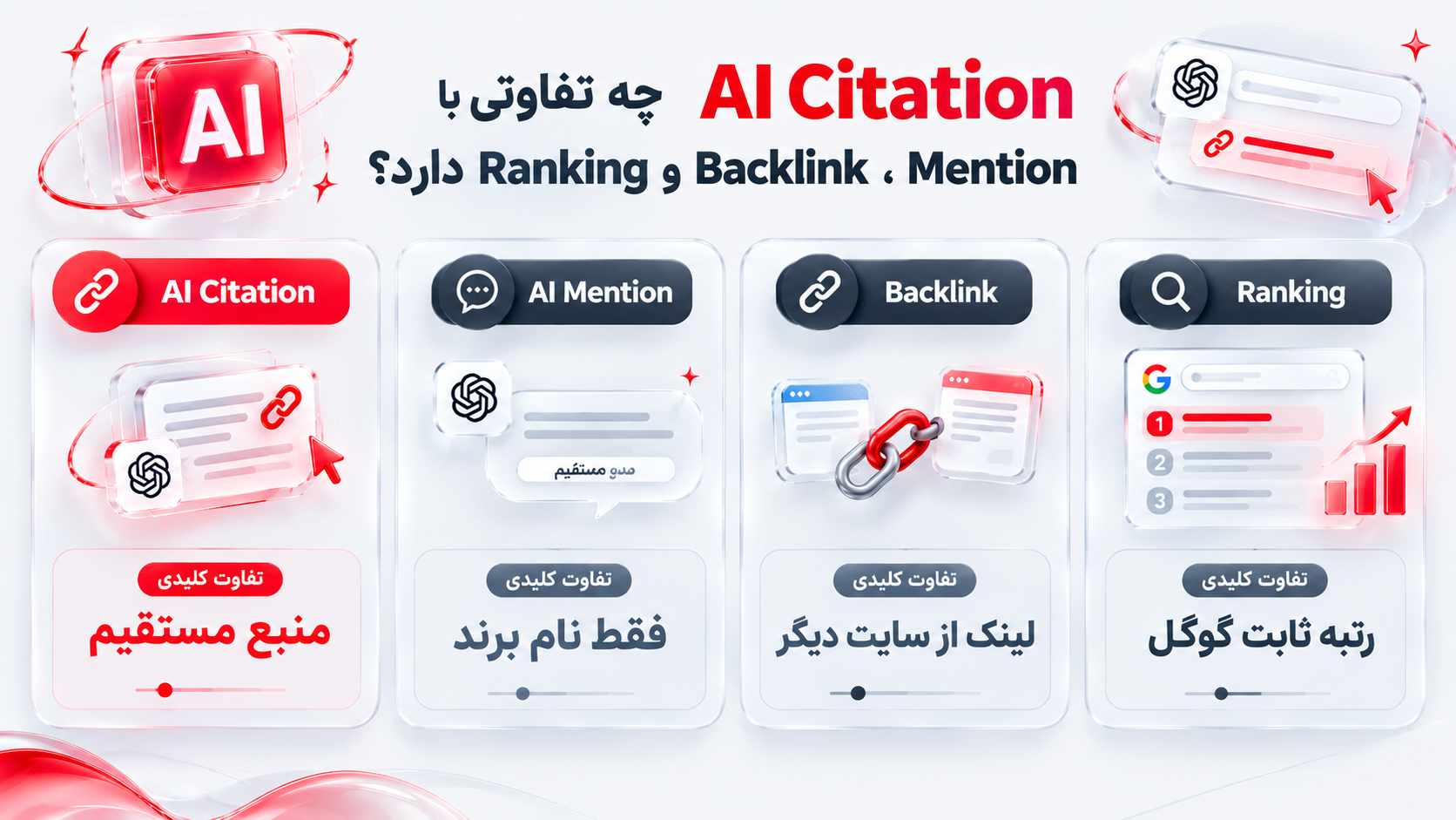 AI Citation چه تفاوتی با Mention، Backlink و Ranking دارد؟