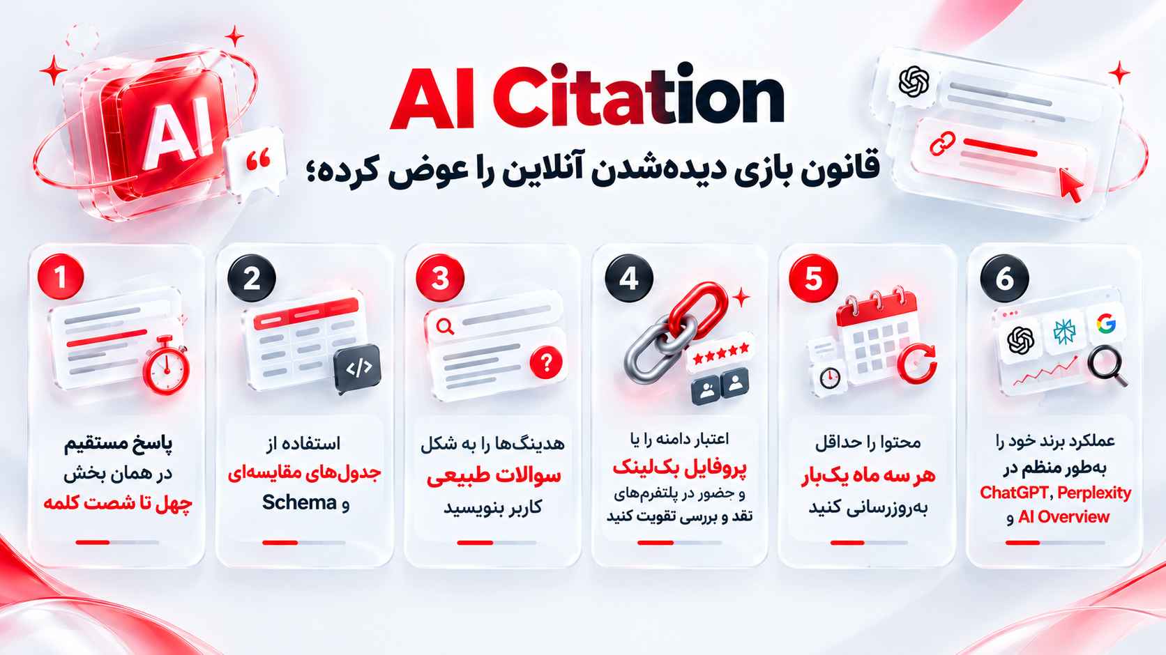 AI Citation چیست