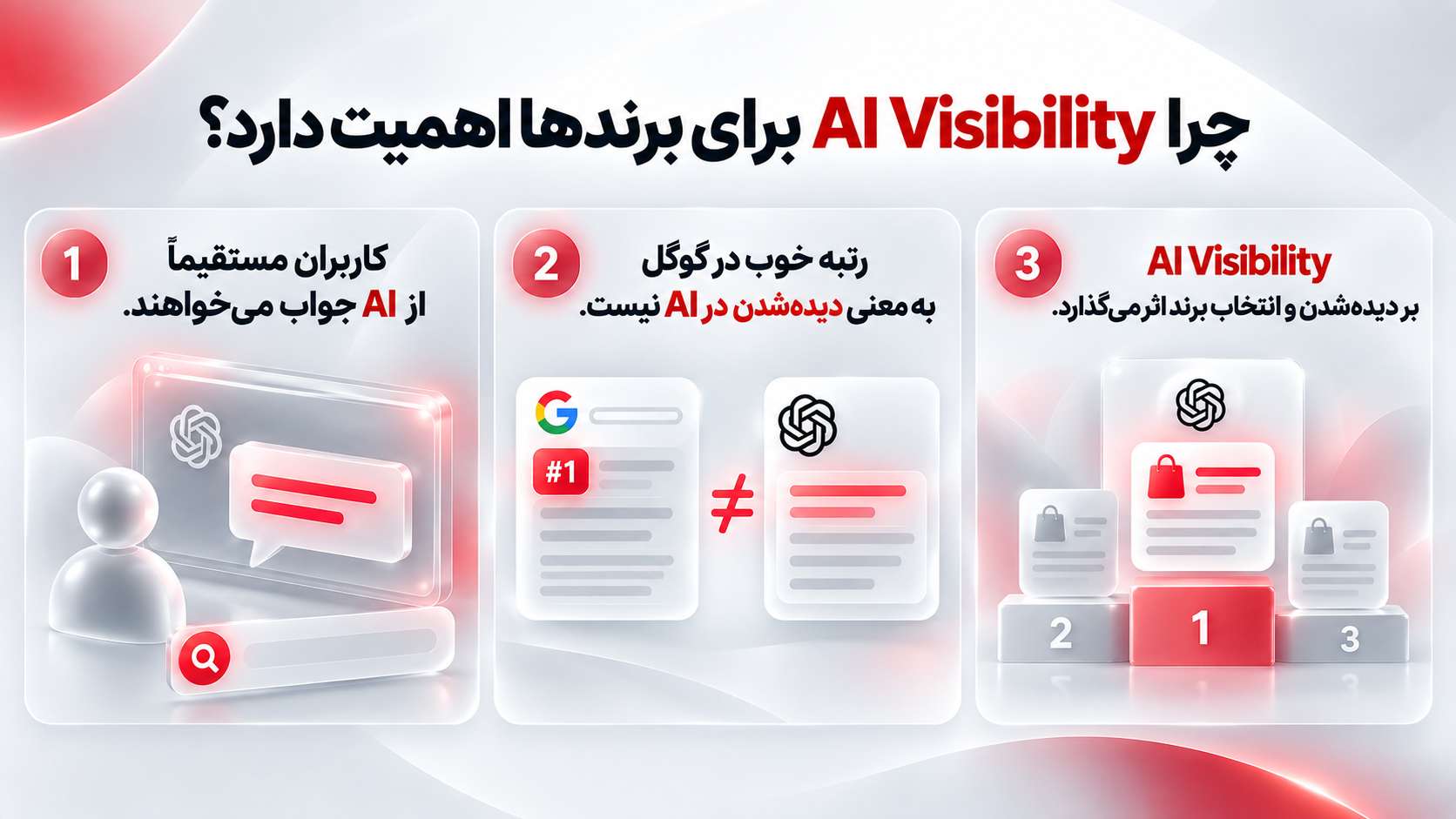 چرا AI Visibility برای برندها اهمیت دارد؟