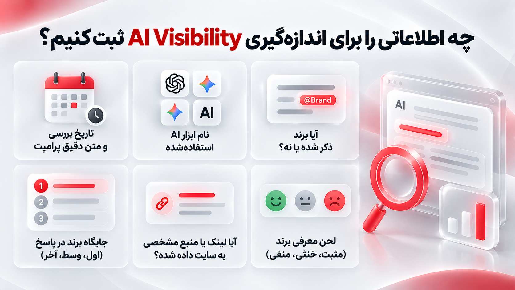 AI Visibility چیست؟ بررسی دیده شدن برند در هوش مصنوعی