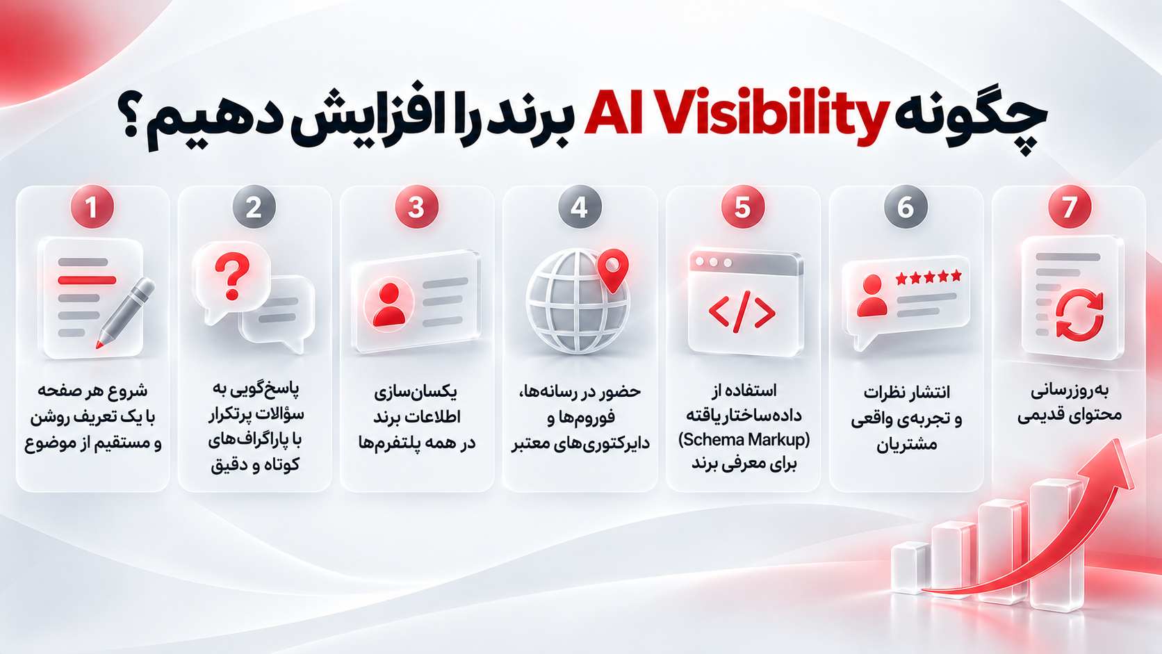 افزایش AI Visibility
