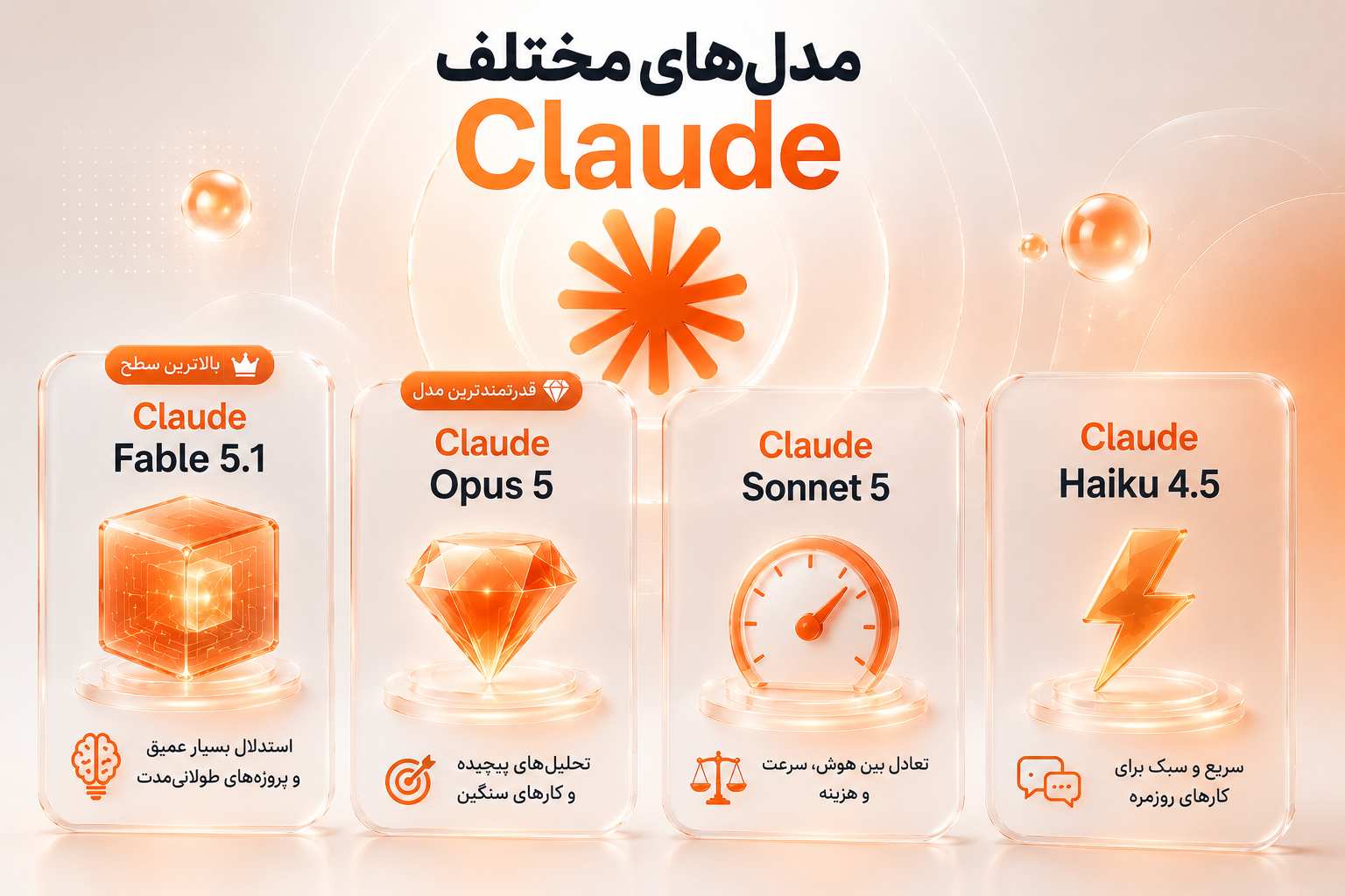معرفی مدلهای مختلف Claude