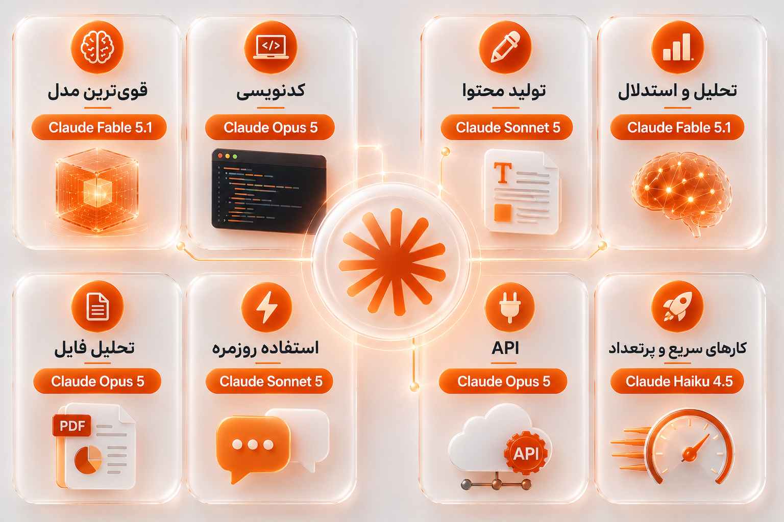 انواع مدلهای Claude