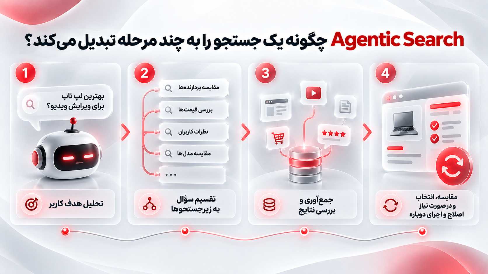 Agentic Search چیست