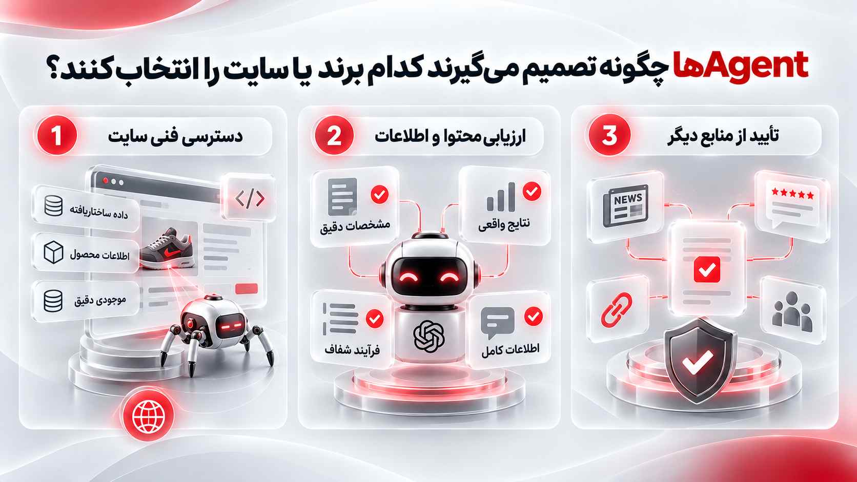 Agentها چگونه تصمیم میگیرند کدام برند یا سایت را انتخاب کنند؟