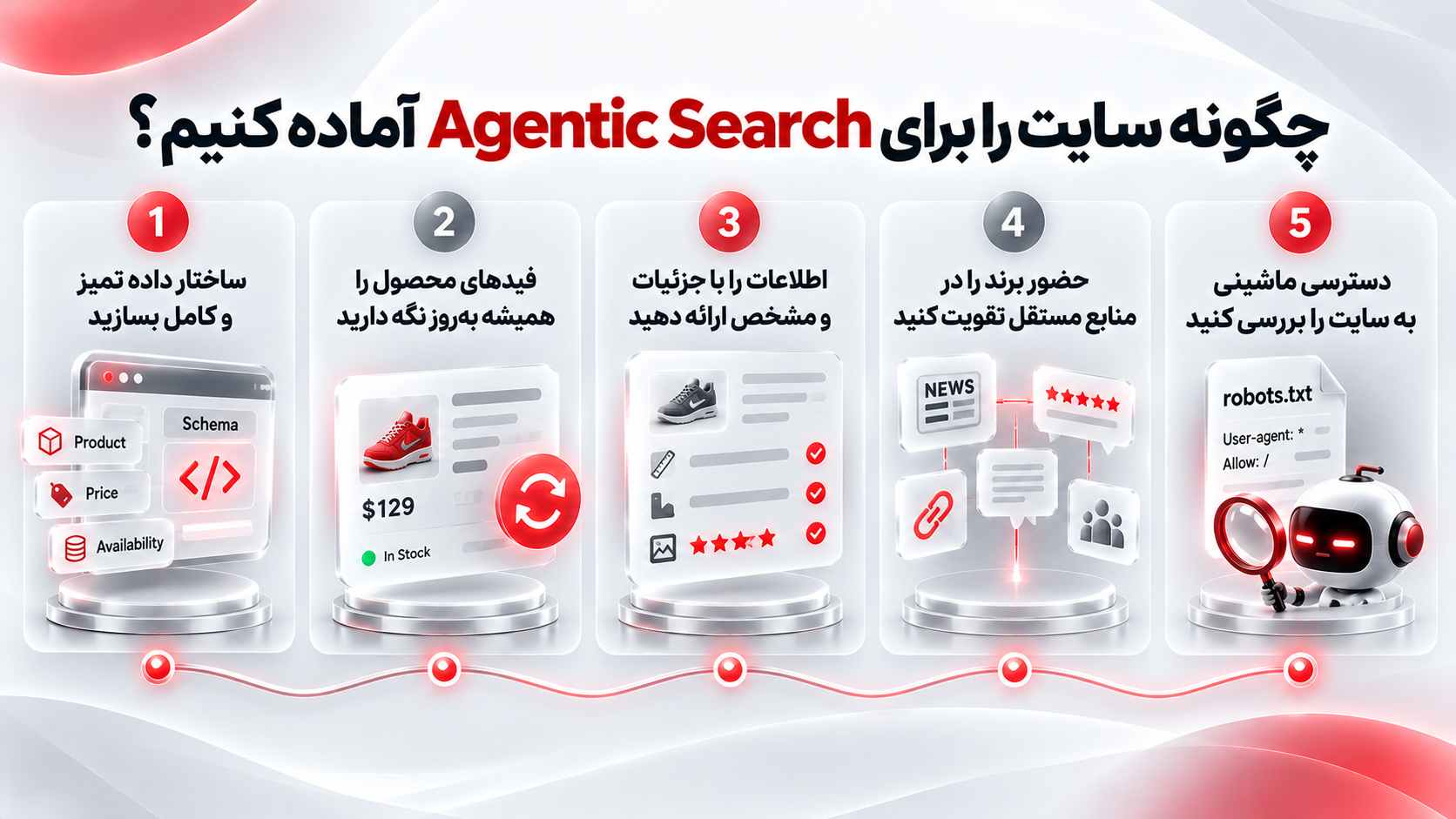 چگونه سایت را برای Agentic Search آماده کنیم؟