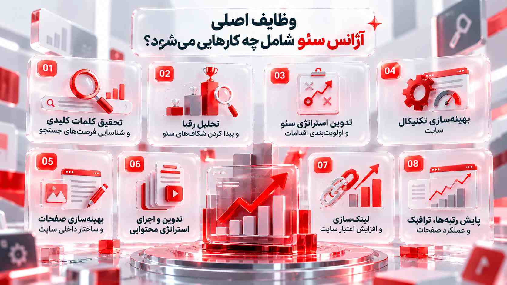 وظایف اصلی آژانس سئو