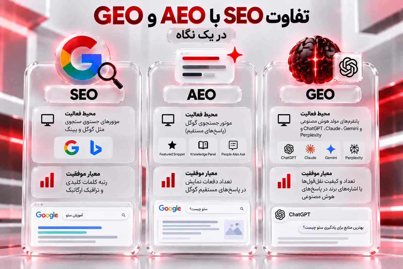 تفاوت SEO با GEO و AEO در یک نگاه