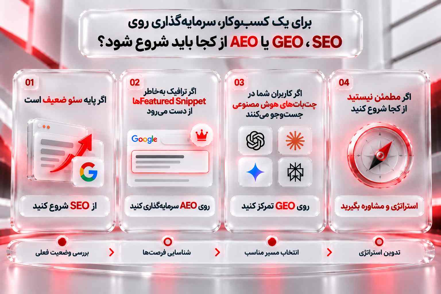 SEO، GEO و AEO