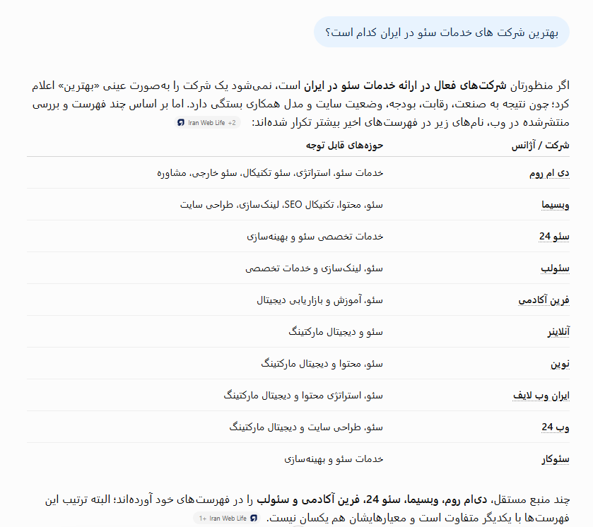 AI Visibility چیست؟ بررسی دیده شدن برند در هوش مصنوعی